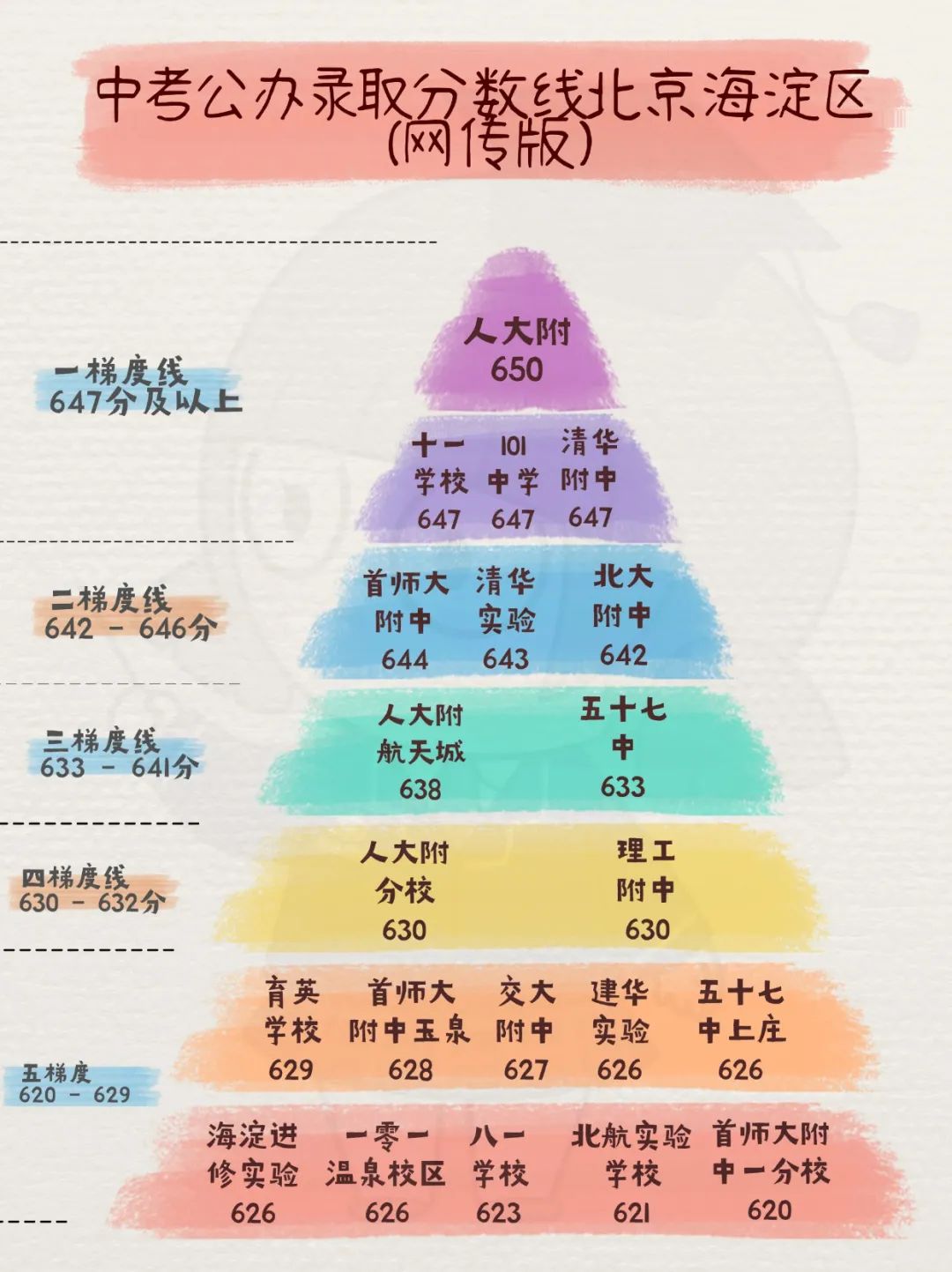 北京中考難嗎,2025年北京中考多少分可以上高中？