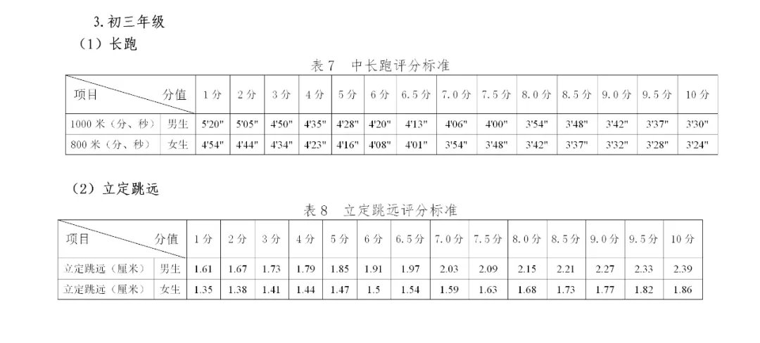 2025年貴州省中考體育考試項(xiàng)目及評(píng)分標(biāo)準(zhǔn)(最新)