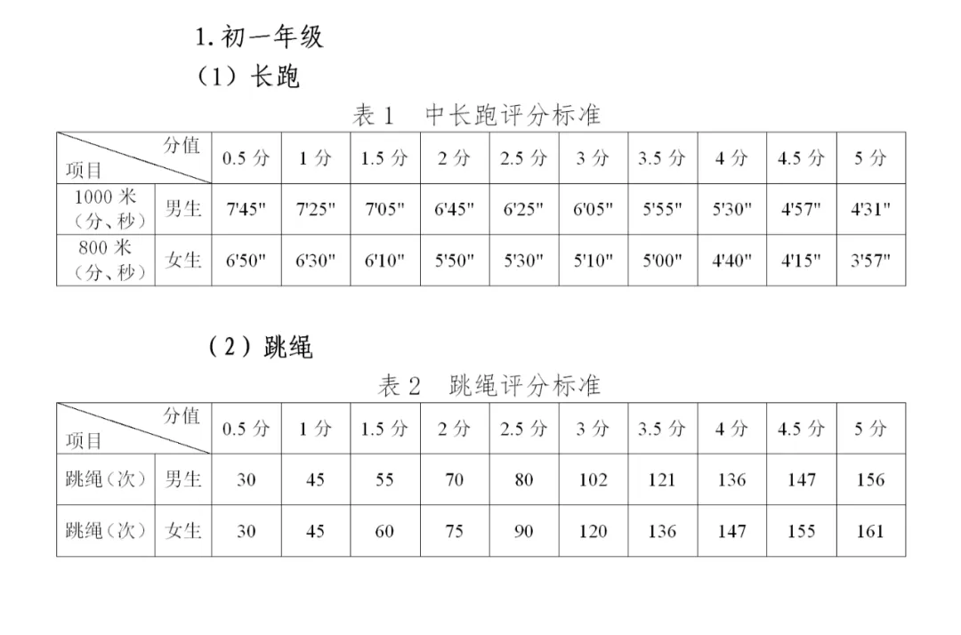 2025年貴州省中考體育考試項(xiàng)目及評(píng)分標(biāo)準(zhǔn)(最新)
