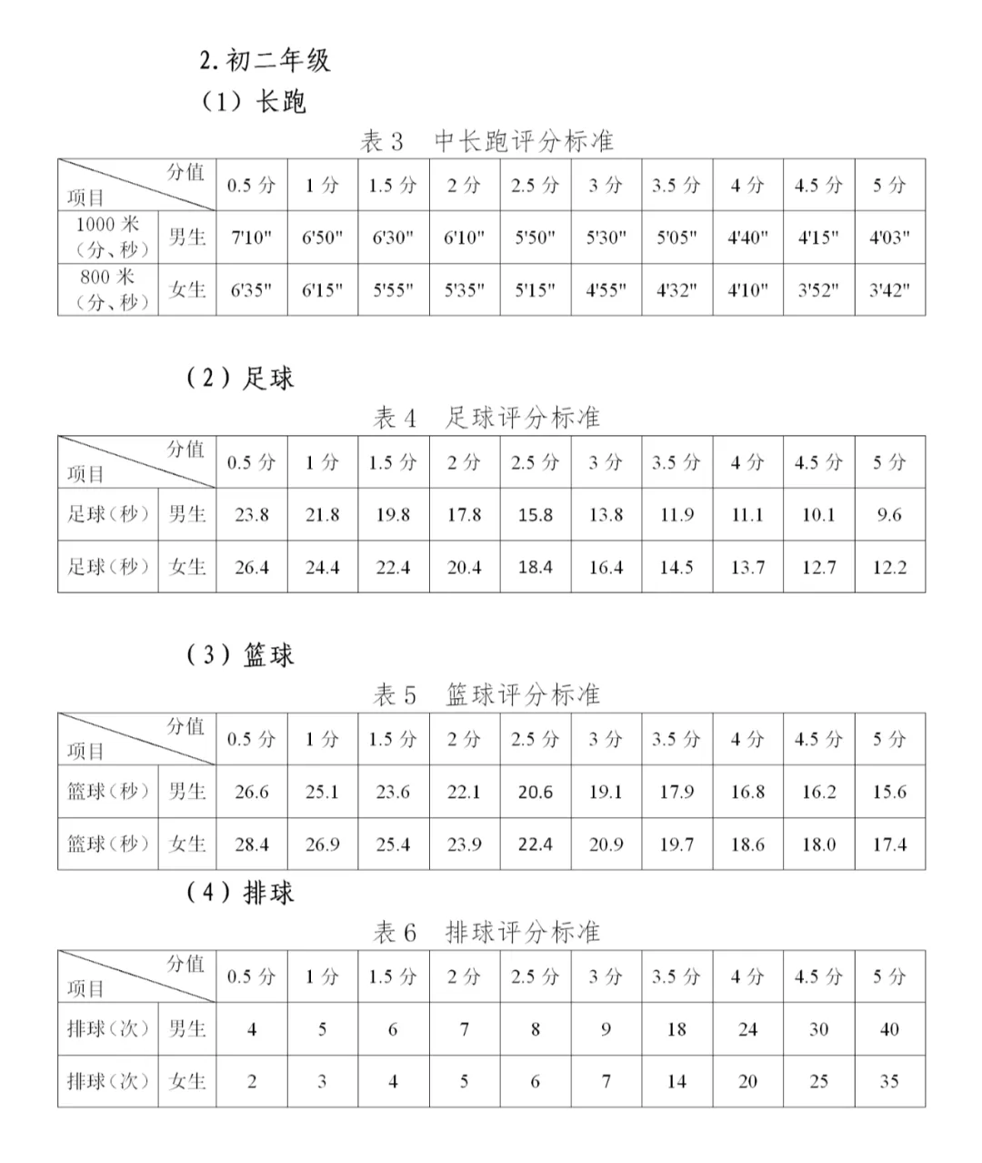 2025年貴州省中考體育考試項(xiàng)目及評(píng)分標(biāo)準(zhǔn)(最新)