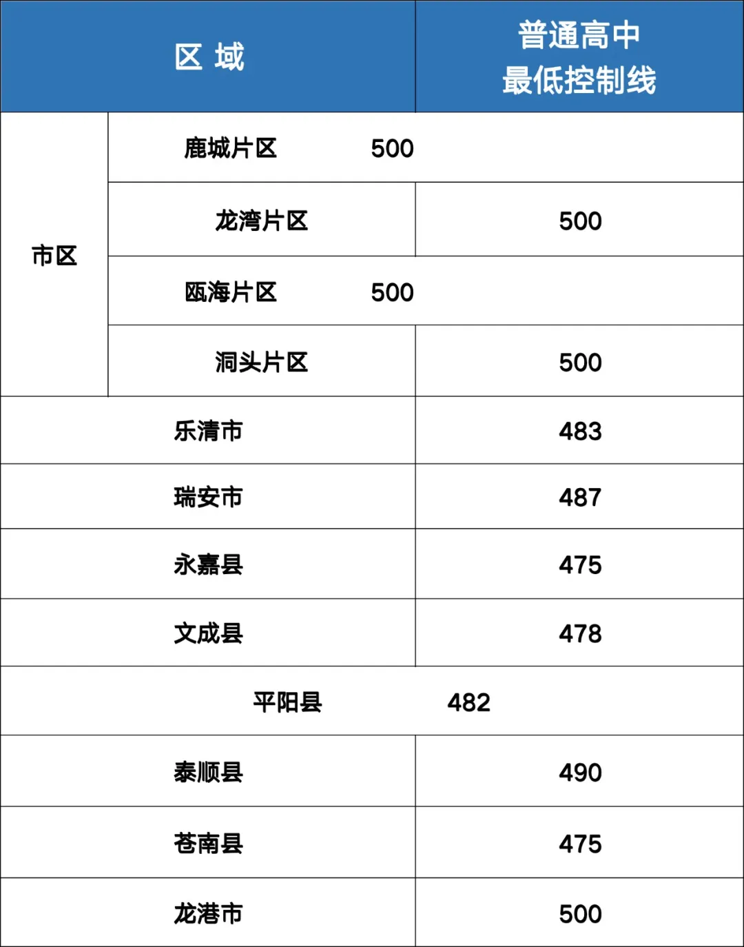 浙江中考難嗎,2025年浙江中考多少分可以上高中？
