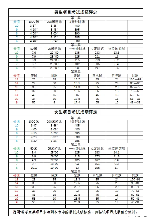 2025年湖北省中考體育考試項(xiàng)目及評(píng)分標(biāo)準(zhǔn)(最新)