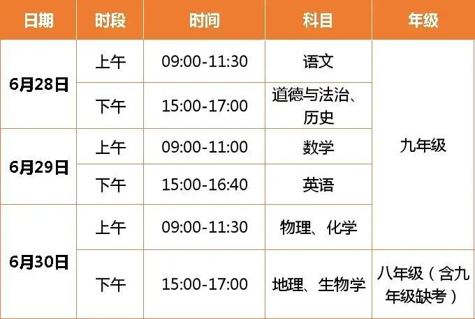 2025年銀川中考時(shí)間幾月幾號(hào),各科目具體時(shí)間安排表