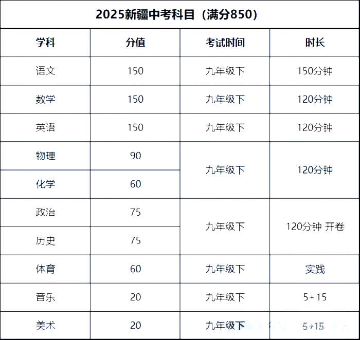2025新疆中考科目及各科分?jǐn)?shù)是多少？