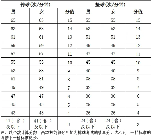 2025年海南省中考體育考試項目及評分標準(最新)