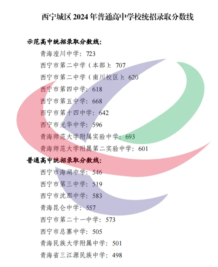 青海中考難嗎,2025年青海中考多少分可以上高中？