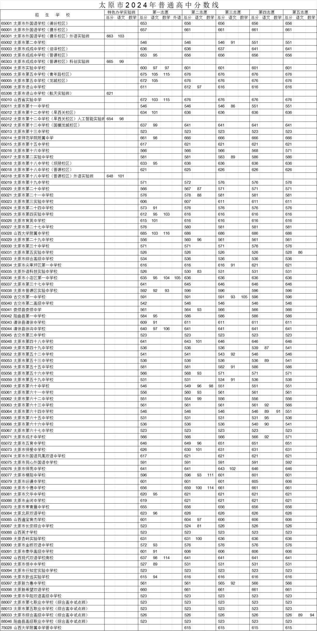 山西中考難嗎,2025年山西中考多少分可以上高中？