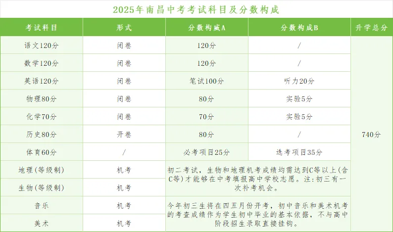 2025年南昌中考時(shí)間幾月幾號(hào),各科目具體時(shí)間安排表