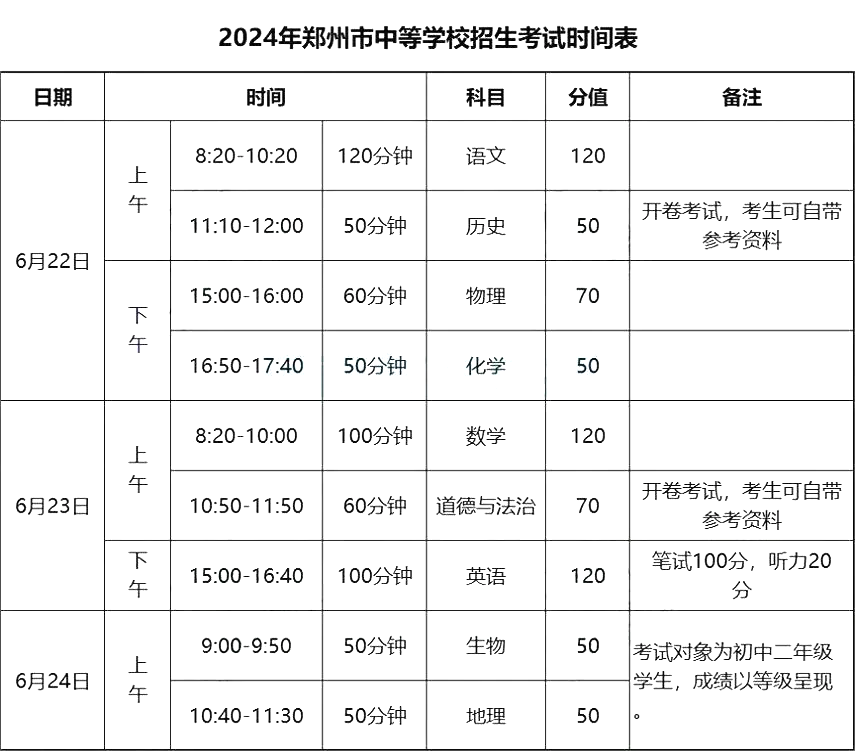 2025年鄭州中考時(shí)間幾月幾號(hào),各科目具體時(shí)間安排表