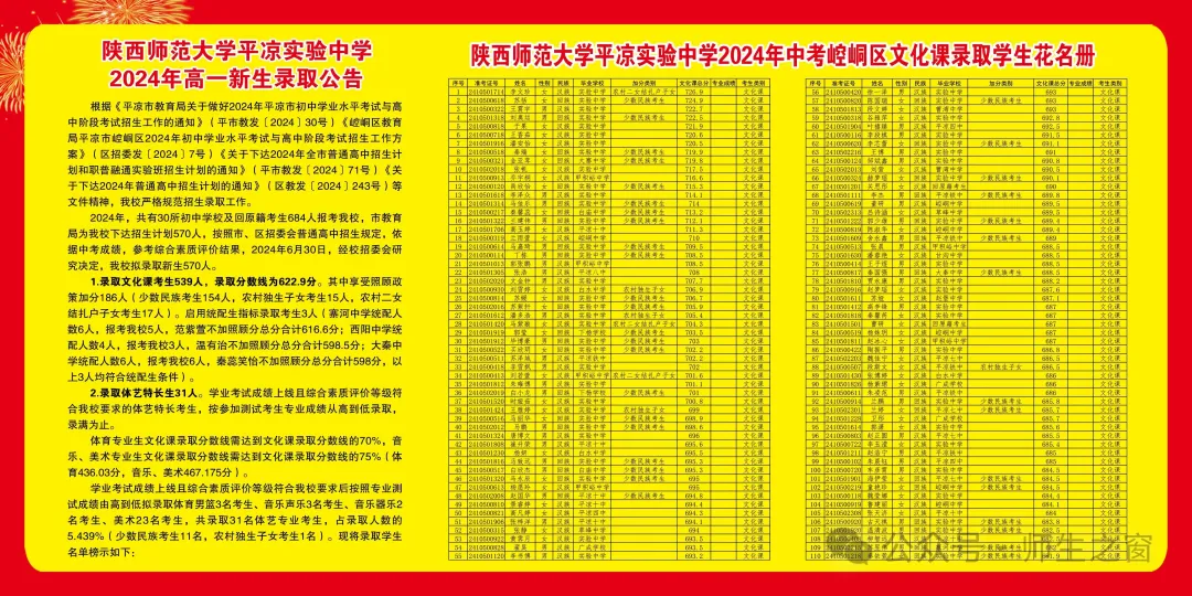 2025年平?jīng)鲋锌间浫》謹(jǐn)?shù)線一覽表(含歷年分?jǐn)?shù)線)