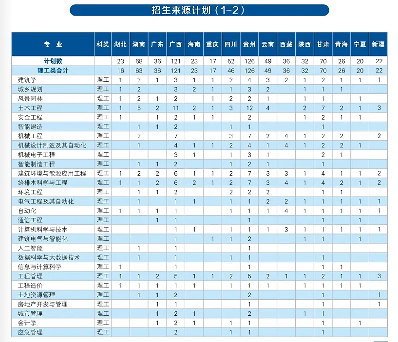 2025年沈陽(yáng)建筑大學(xué)各省預(yù)估分?jǐn)?shù)線,預(yù)計(jì)最低多少分能上？