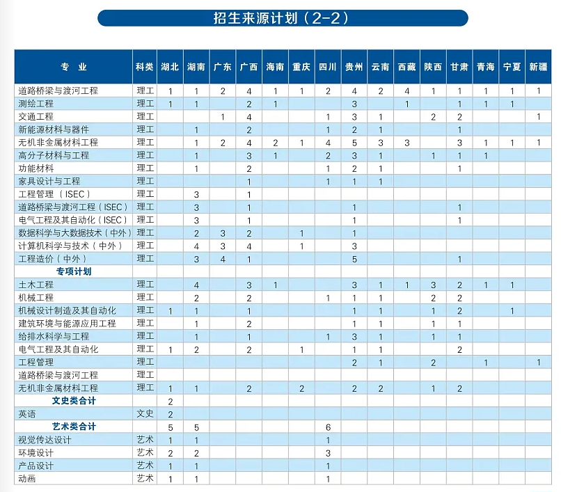 2025年沈陽(yáng)建筑大學(xué)各省預(yù)估分?jǐn)?shù)線,預(yù)計(jì)最低多少分能上？
