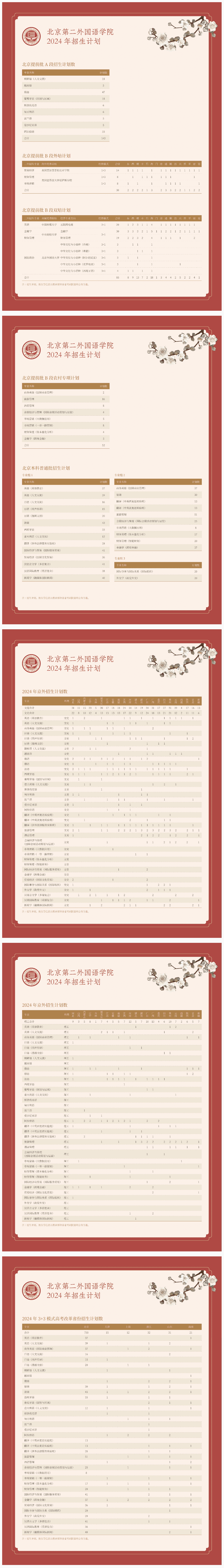 2025年北京第二外國語學(xué)院各省預(yù)估分數(shù)線,預(yù)計最低多少分能上？