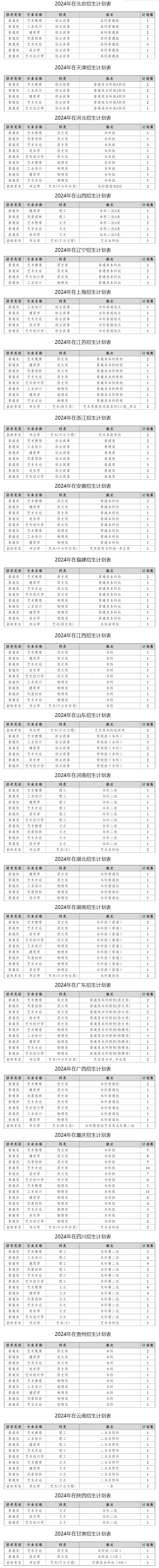 2025年四川美術(shù)學(xué)院各省預(yù)估分?jǐn)?shù)線,預(yù)計(jì)最低多少分能上？