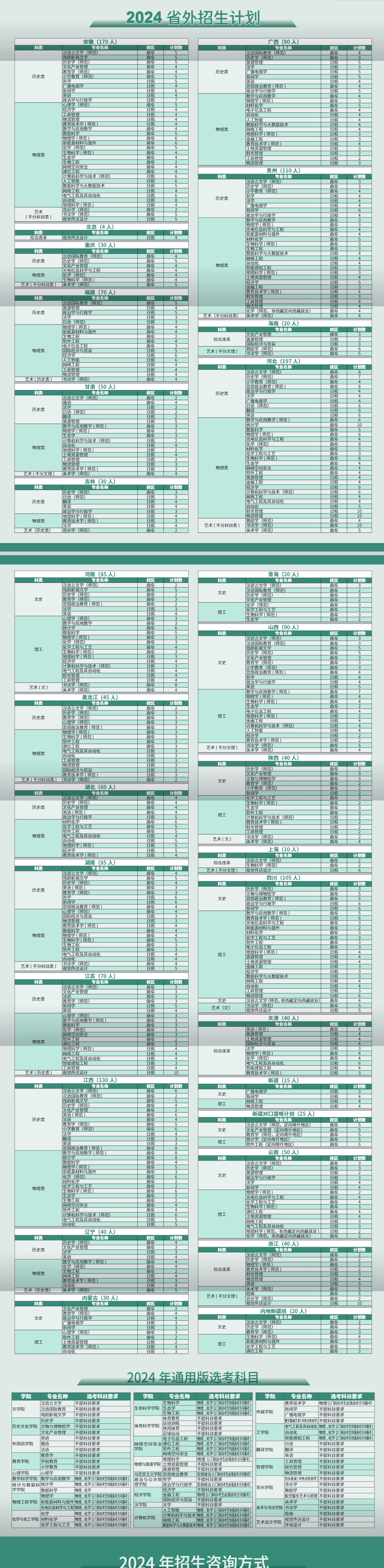 2025年曲阜師范大學(xué)各省預(yù)估分數(shù)線,預(yù)計最低多少分能上？