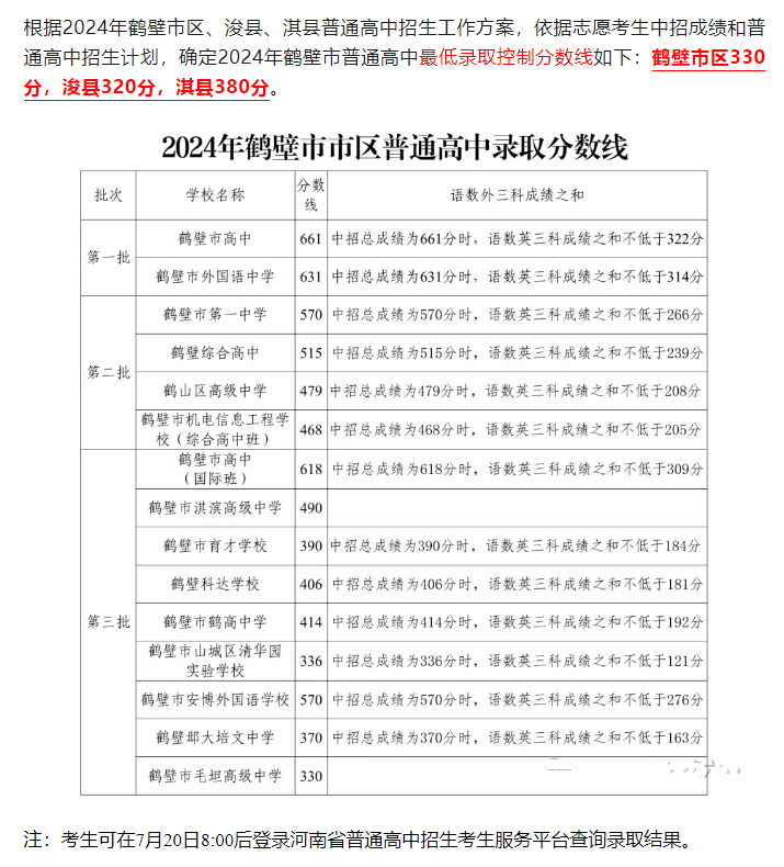 2025年鶴壁中考錄取分數(shù)線一覽表(含歷年分數(shù)線)