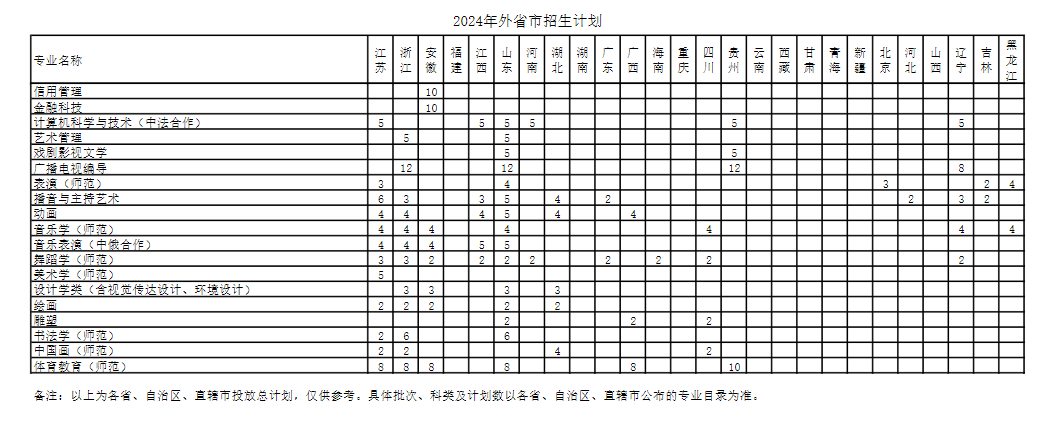 2025年上海師范大學(xué)各省預(yù)估分?jǐn)?shù)線,預(yù)計最低多少分能上？