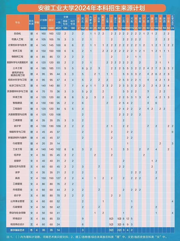 2025年安徽工業(yè)大學(xué)各省預(yù)估分?jǐn)?shù)線,預(yù)計(jì)最低多少分能上？