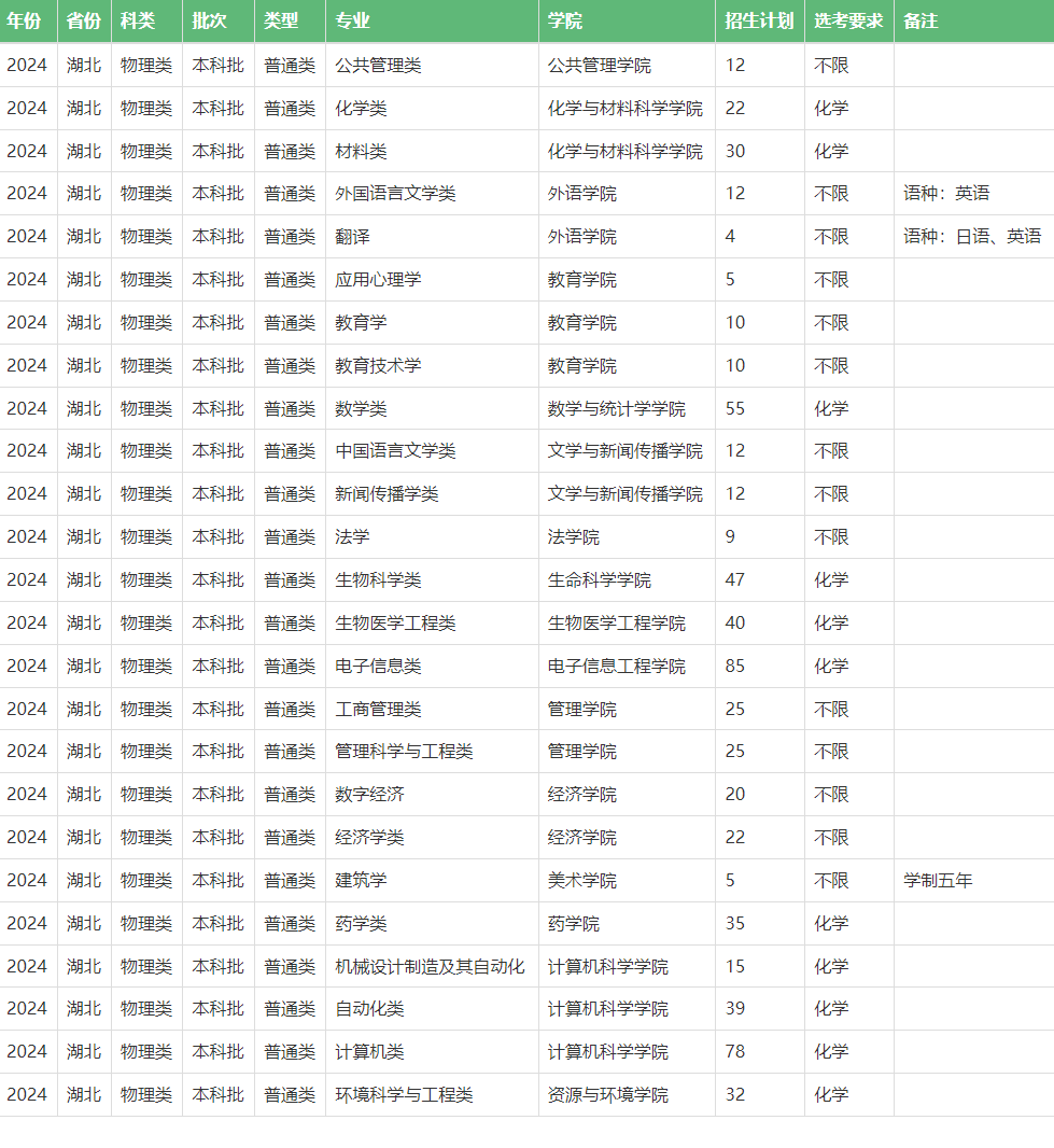2025年中南民族大學(xué)各省預(yù)估分?jǐn)?shù)線,預(yù)計(jì)最低多少分能上？