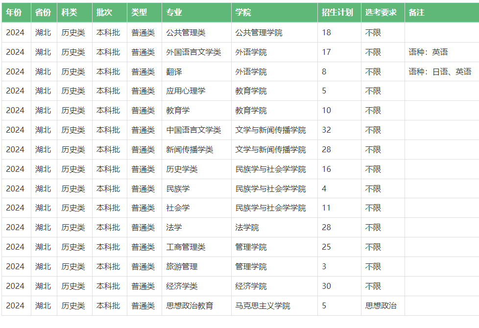 2025年中南民族大學(xué)各省預(yù)估分?jǐn)?shù)線,預(yù)計(jì)最低多少分能上？
