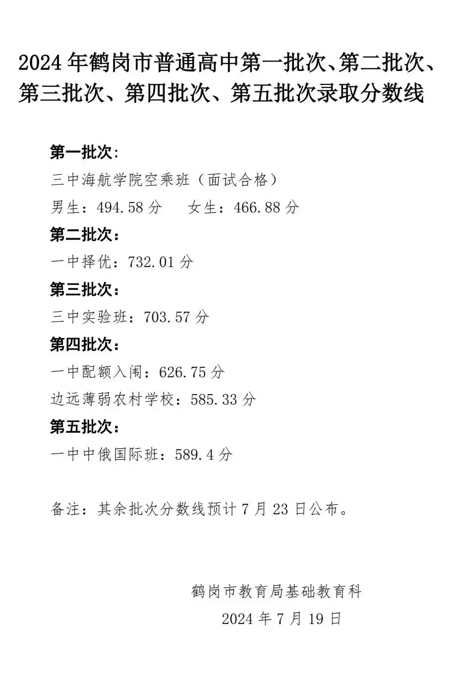 2025年鶴崗中考錄取分?jǐn)?shù)線一覽表(含歷年分?jǐn)?shù)線)