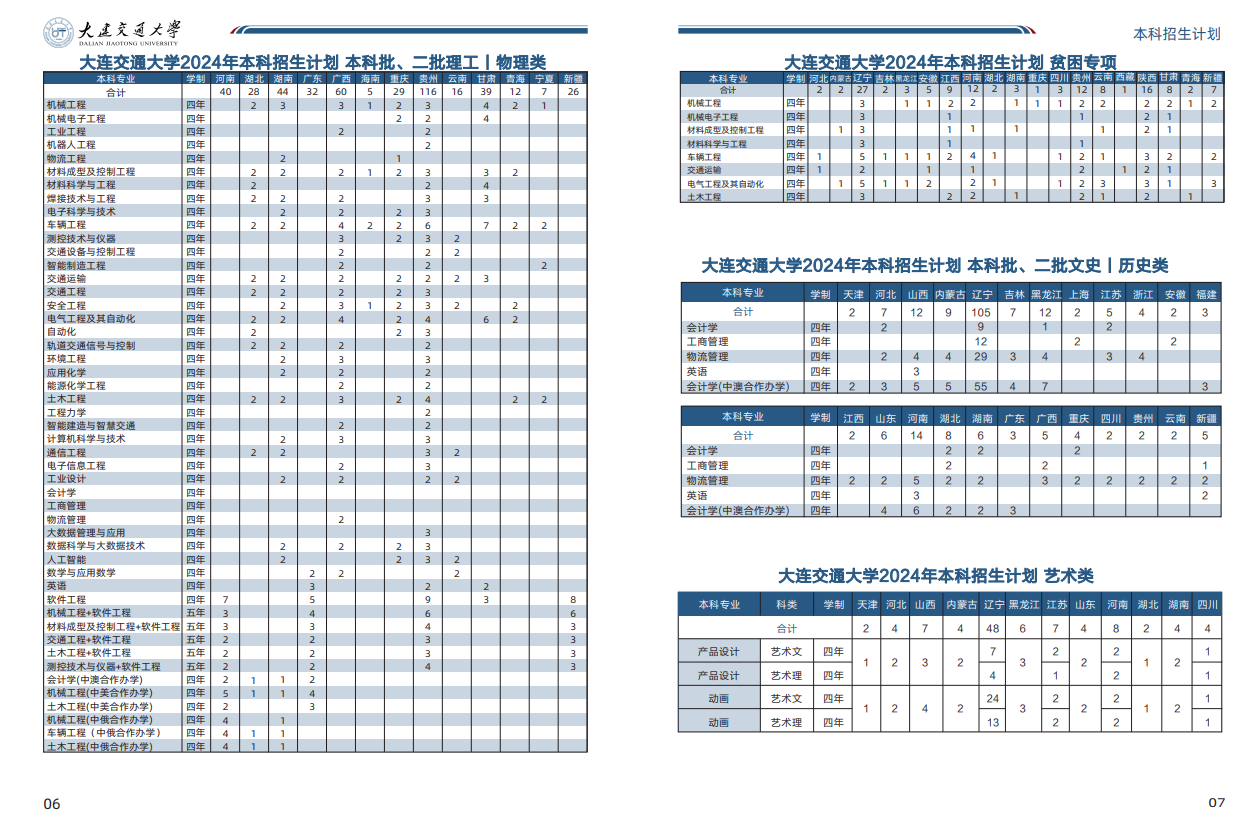 2025年大連交通大學(xué)各省預(yù)估分?jǐn)?shù)線,預(yù)計(jì)最低多少分能上？