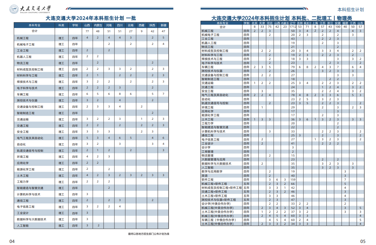 2025年大連交通大學(xué)各省預(yù)估分?jǐn)?shù)線,預(yù)計(jì)最低多少分能上？