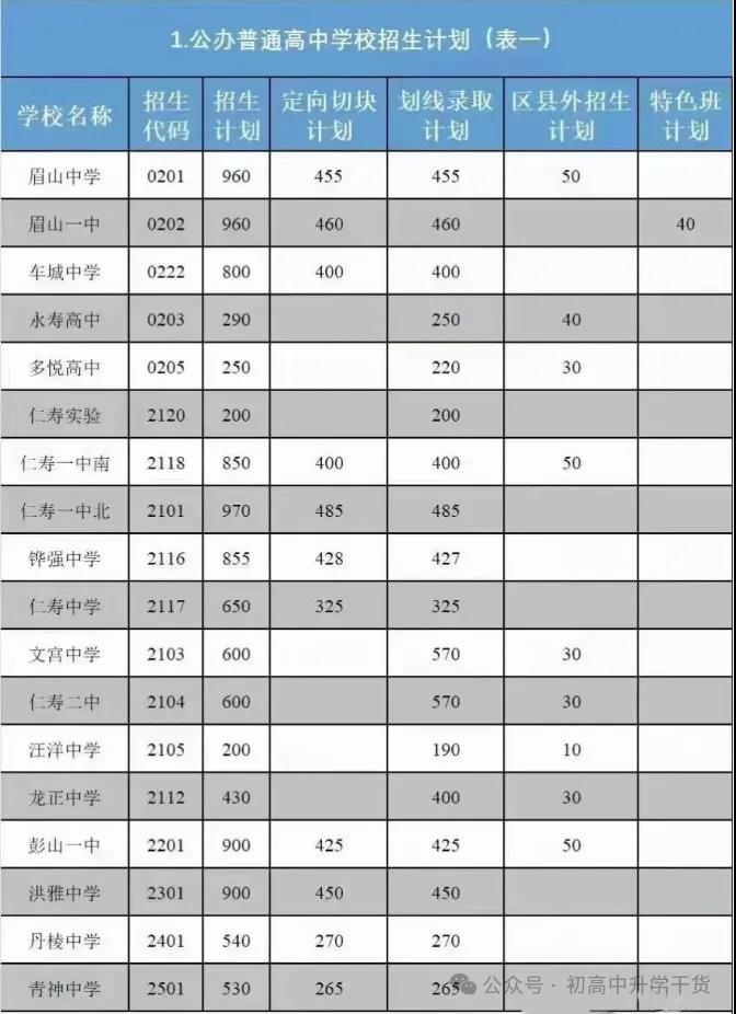 2025年眉山中考錄取分數(shù)線一覽表(含歷年分數(shù)線)