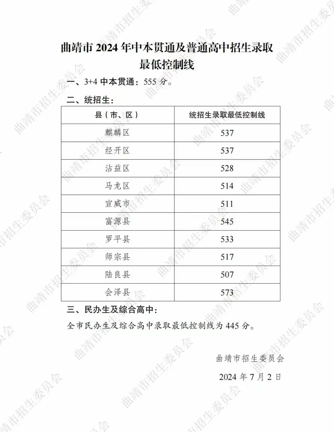 2025年宣威市中考錄取分?jǐn)?shù)線一覽表(含歷年分?jǐn)?shù)線)