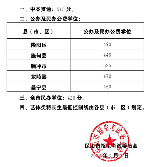 2025年保山中考錄取分?jǐn)?shù)線一覽表(含歷年分?jǐn)?shù)線)