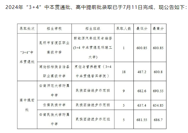2025年楚雄中考錄取分數(shù)線一覽表(含歷年分數(shù)線)