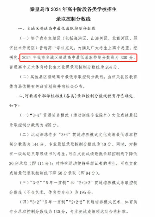 2025年秦皇島中考錄取分?jǐn)?shù)線一覽表(含歷年分?jǐn)?shù)線)