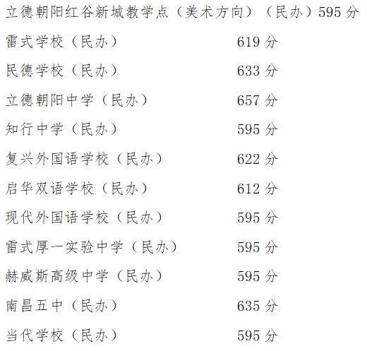 2025年南昌中考錄取分?jǐn)?shù)線一覽表(含歷年分?jǐn)?shù)線)