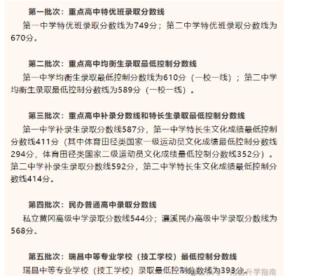 2025年九江中考錄取分數(shù)線一覽表(含歷年分數(shù)線)