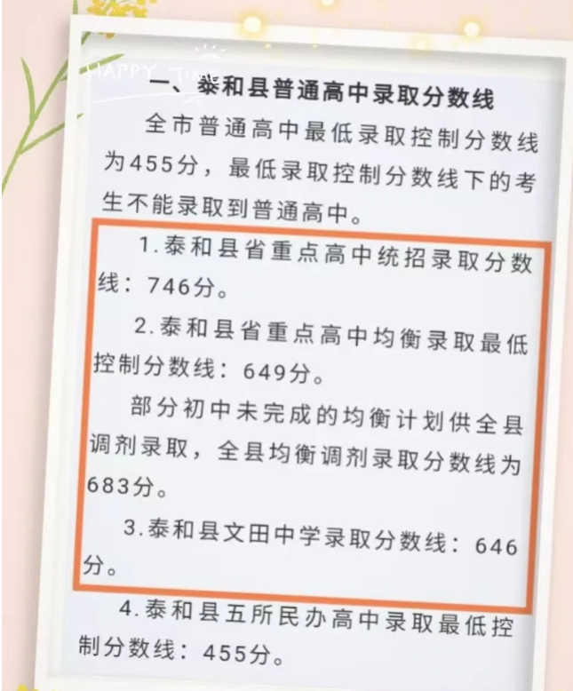 2025年吉安中考各高中錄取分數(shù)線一覽表