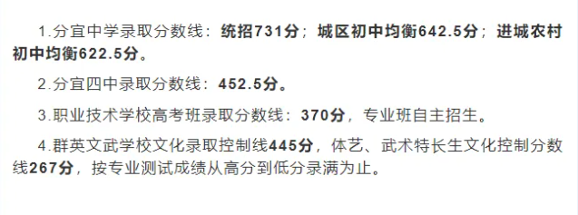 2025年新余中考錄取分?jǐn)?shù)線一覽表(含歷年分?jǐn)?shù)線)