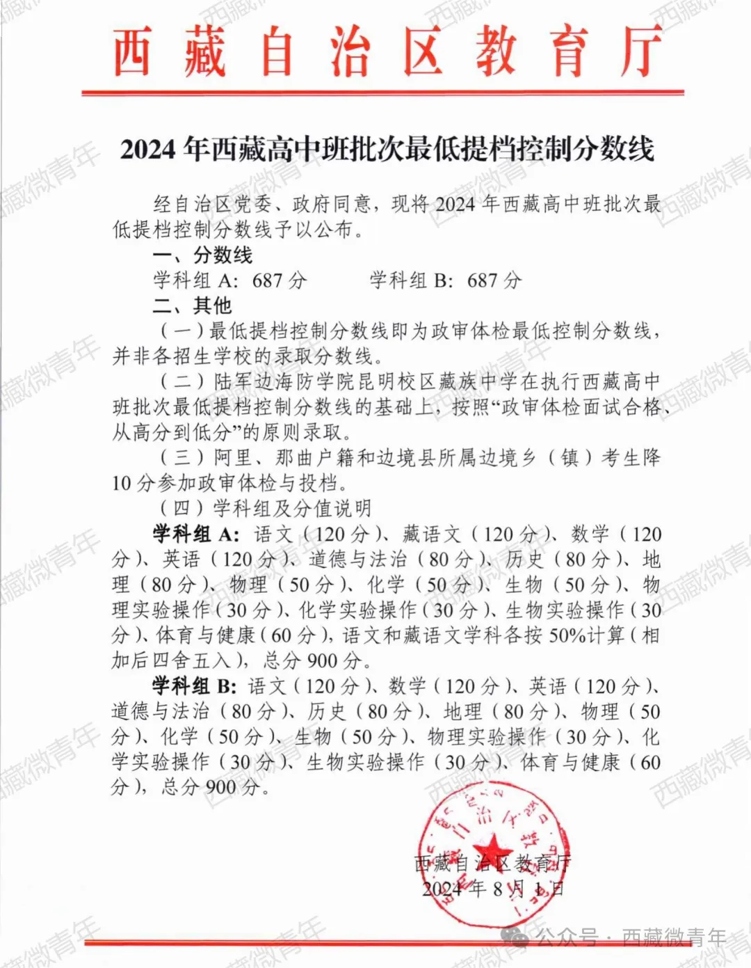 2025年拉薩中考錄取分?jǐn)?shù)線一覽表(含歷年分?jǐn)?shù)線)