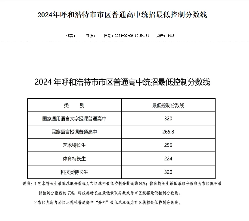 2025年呼和浩特中考錄取分數(shù)線一覽表(含歷年分數(shù)線)