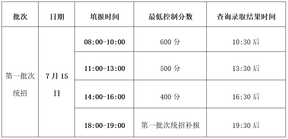 2025年通遼中考錄取分?jǐn)?shù)線一覽表(含歷年分?jǐn)?shù)線)