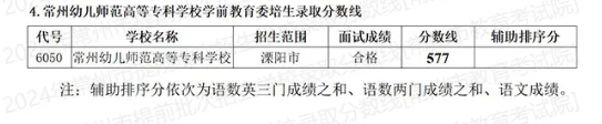 2025年常州中考各高中錄取分數(shù)線一覽表