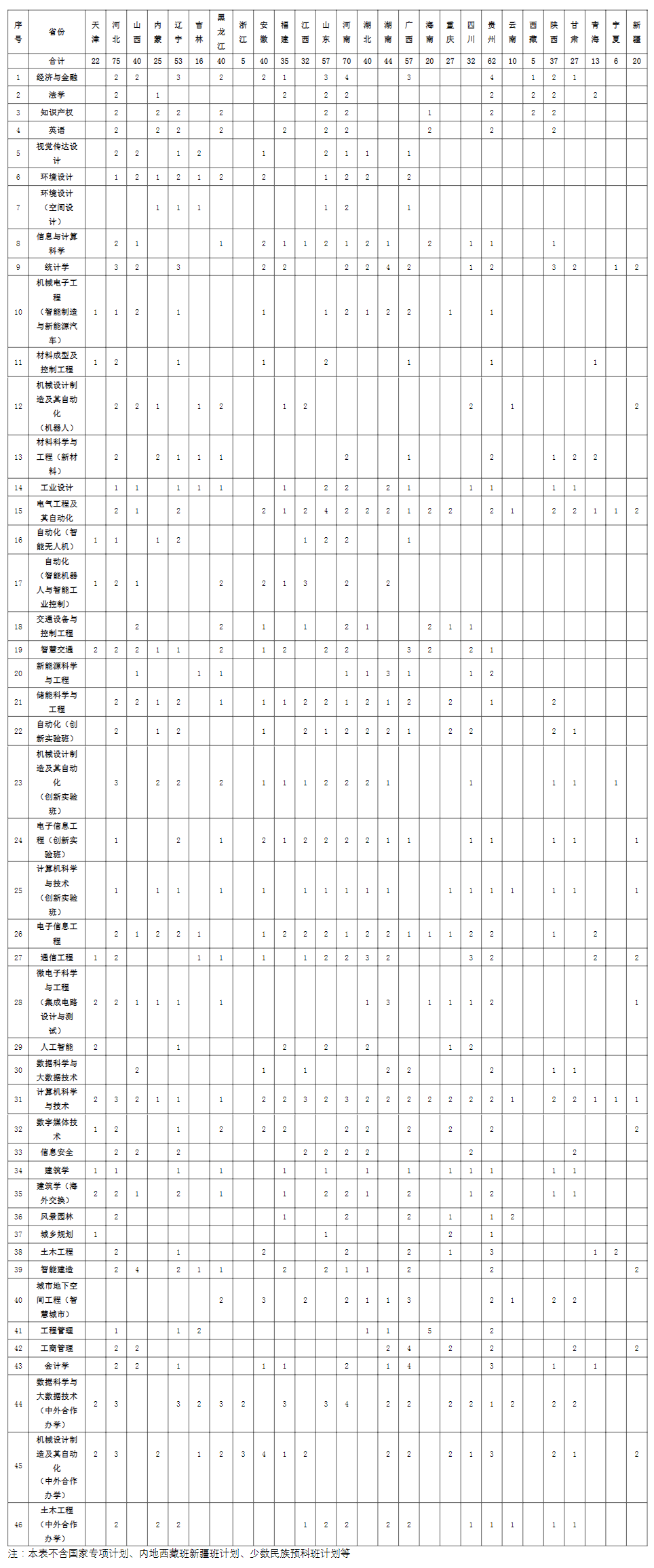2025年北方工業(yè)大學(xué)各省預(yù)估分?jǐn)?shù)線,預(yù)計最低多少分能上？