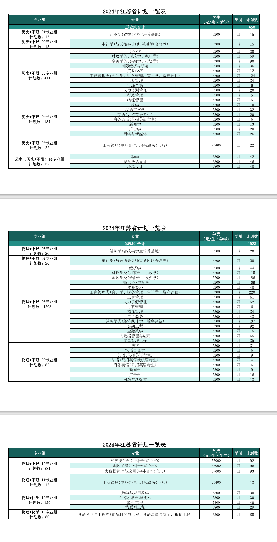 2025年南京財(cái)經(jīng)大學(xué)各省預(yù)估分?jǐn)?shù)線,預(yù)計(jì)最低多少分能上？