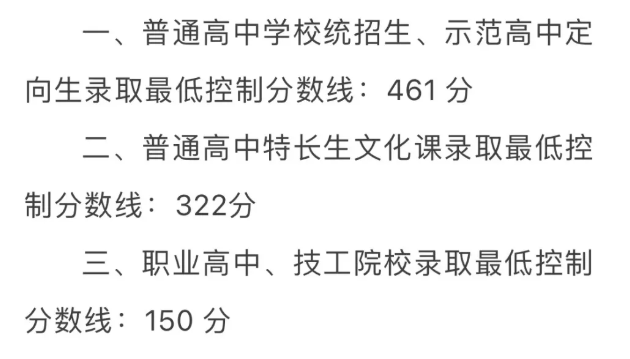 2025年銅川中考錄取分?jǐn)?shù)線(xiàn)一覽表(含歷年分?jǐn)?shù)線(xiàn))