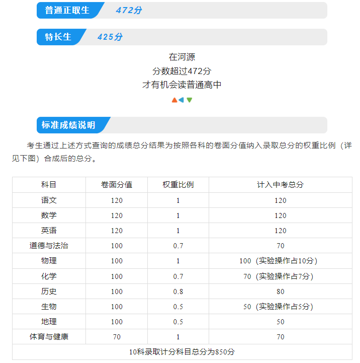 2025年河源中考錄取分?jǐn)?shù)線一覽表(含歷年分?jǐn)?shù)線)