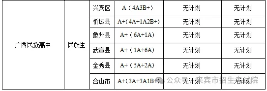 2025年來賓中考錄取分?jǐn)?shù)線一覽表(含歷年分?jǐn)?shù)線)