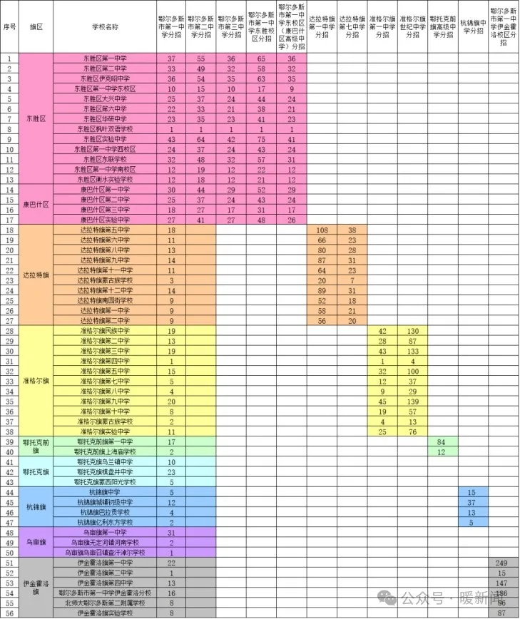 2025年鄂爾多斯中考錄取分?jǐn)?shù)線一覽表(含歷年分?jǐn)?shù)線)