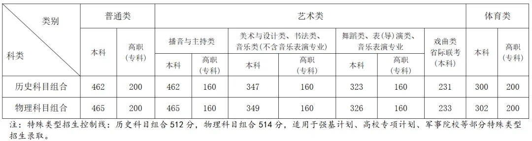 2025全國(guó)藝術(shù)類大學(xué)排名一覽表(含錄取分?jǐn)?shù)線)