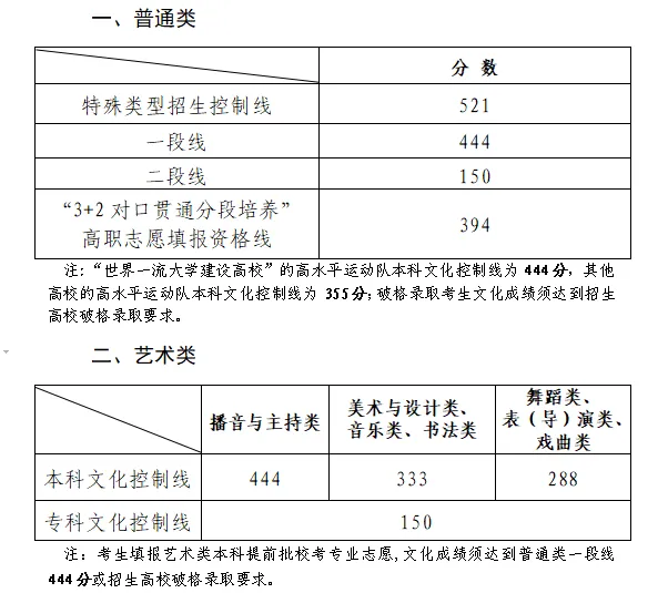 2025全國(guó)藝術(shù)類大學(xué)排名一覽表(含錄取分?jǐn)?shù)線)