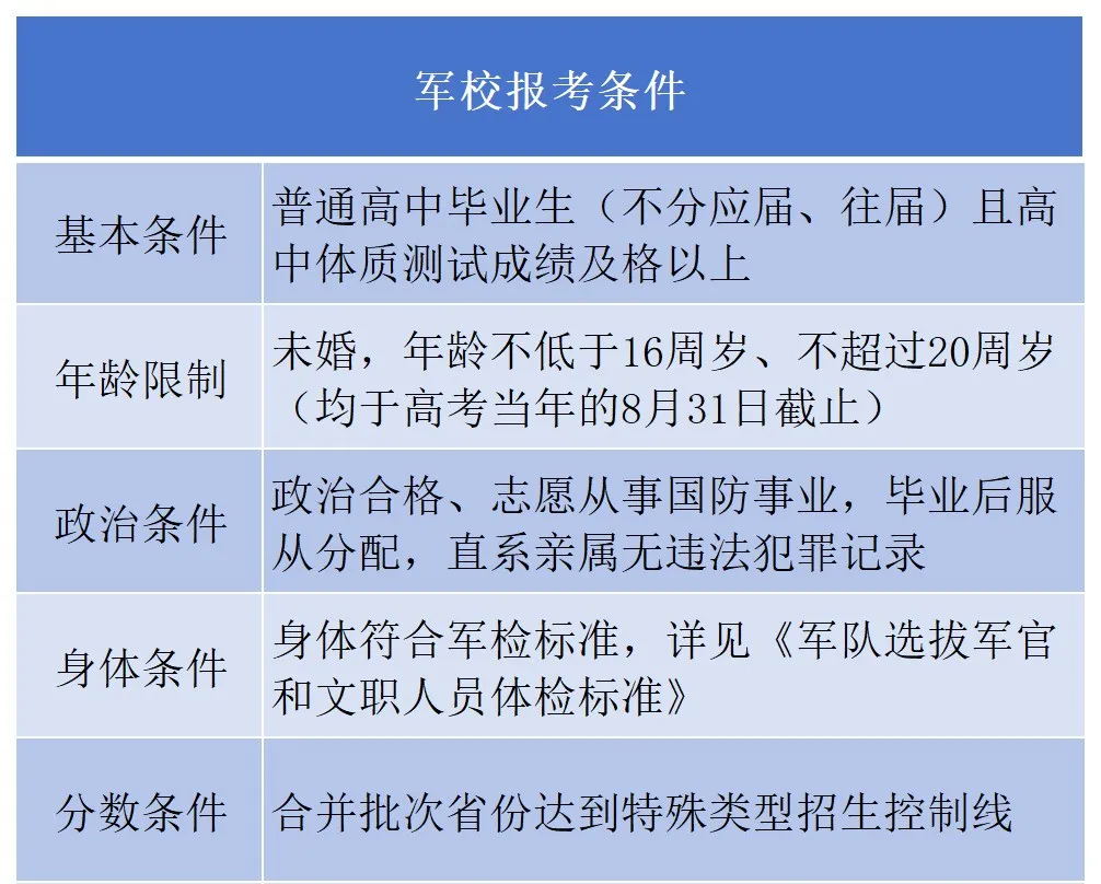 2025全國軍事類大學排名一覽表(含錄取分數(shù)線)