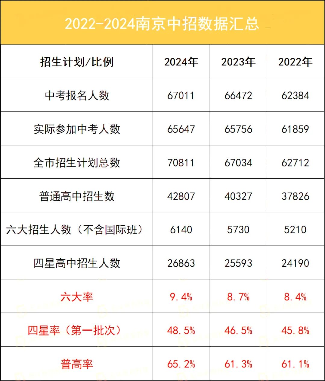 江蘇中考難嗎,2025年江蘇中考錄取率是多少？